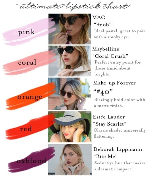 Lipstick Guide