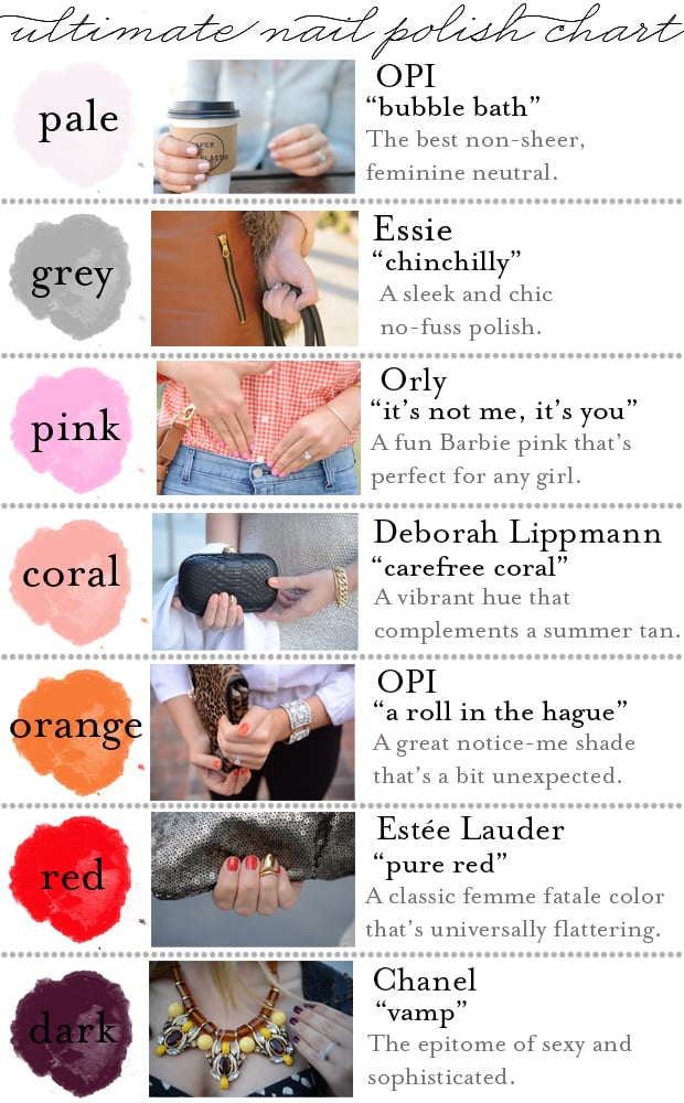 Nail Polish Guide