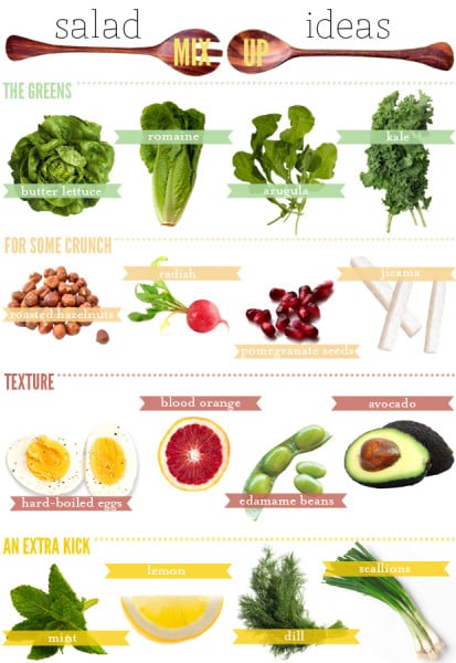 A Spin on Salad
