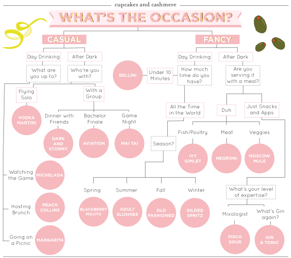 What to Drink Tonight